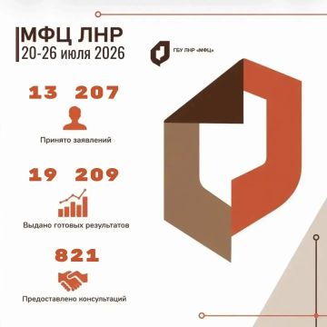 На прошлой неделе МФЦ ЛНР принял свыше 13,2 тыс