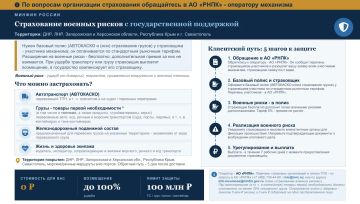 Страхование военных рисков с господдержкой