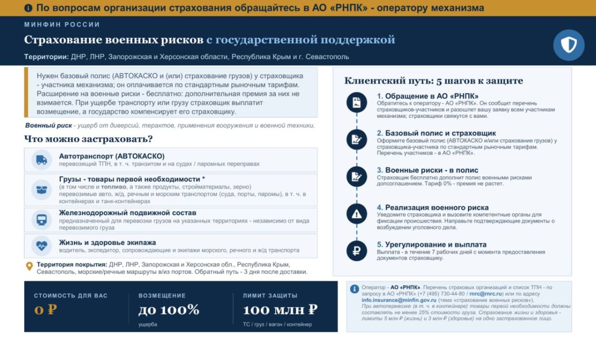 Страхование военных рисков с господдержкой