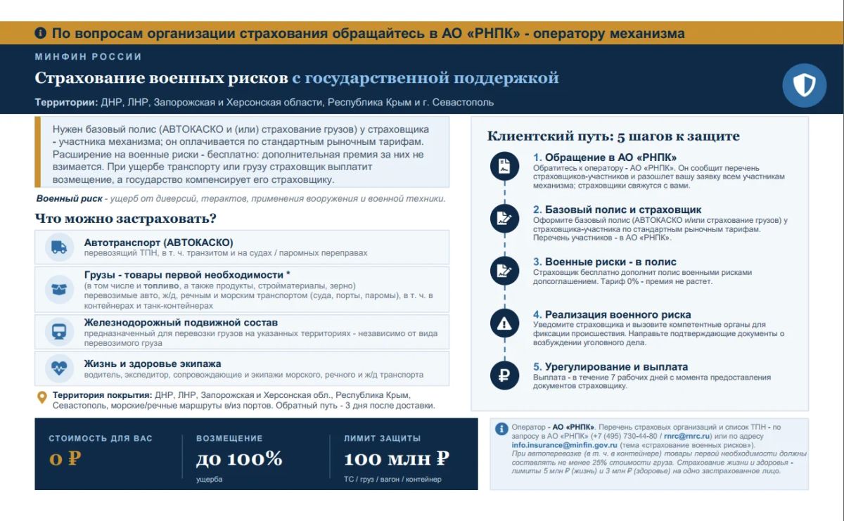 Министерство экономического развития Луганской Народной
