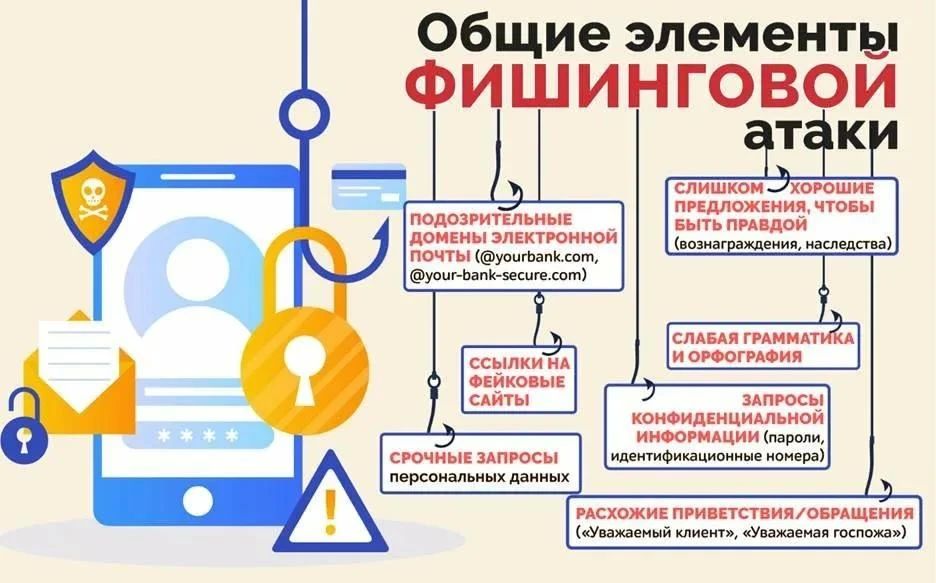 ВНИМАНИЕ. ВАЖНО! МАССОВАЯ ФИШИНГОВАЯ АТАКА Уважаемые жители города Рубежное! В последнее время на территории Луганской Народной Республики активизировались мошенники, которые рассылают поддельные письма от имени...