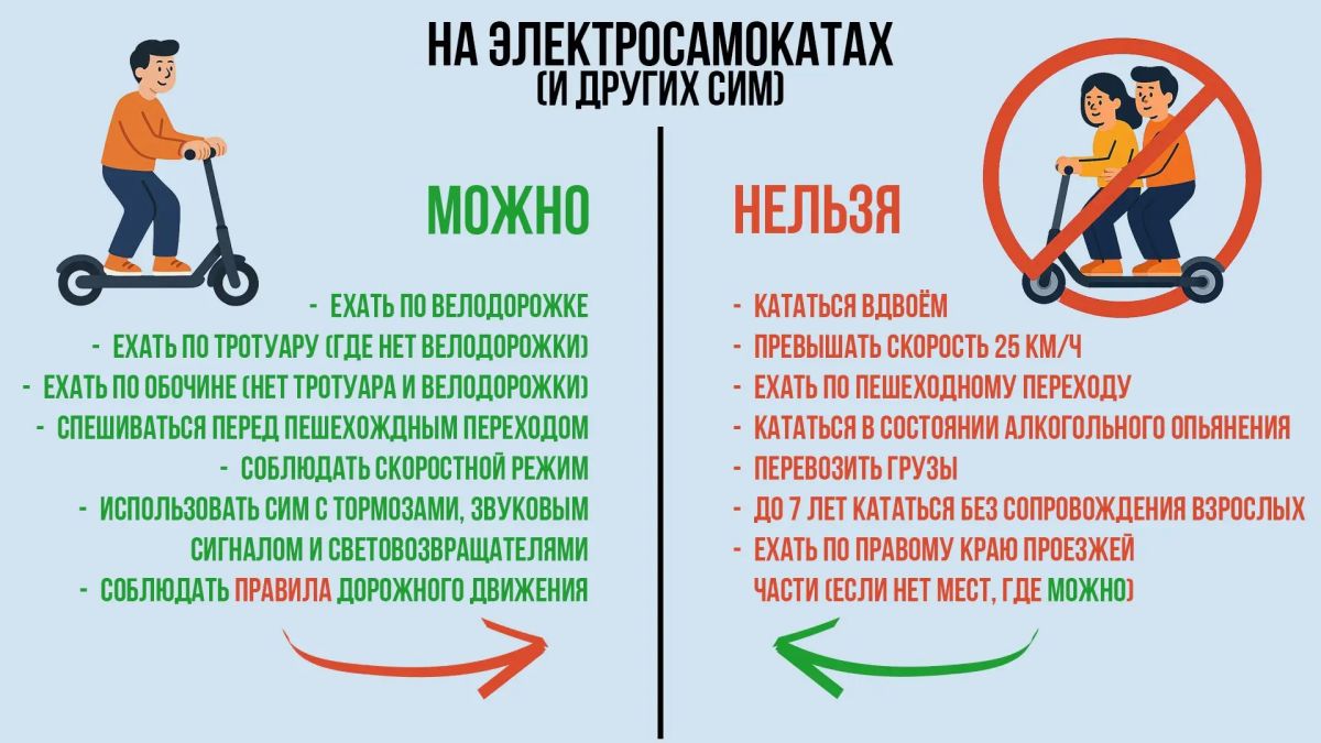 Безопасность на дороге — каждому ребенку!