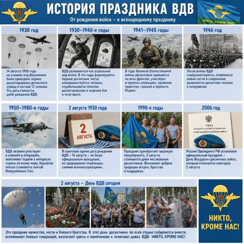 С Днем ВДВ ! Вы - гордость страны, пример мужества и чести!