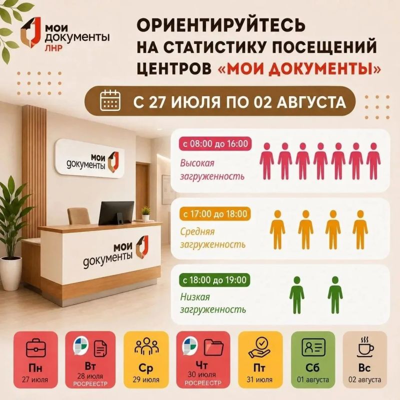 Основной поток посетителей в МФЦ ЛНР пришёлся на дни Росреестра