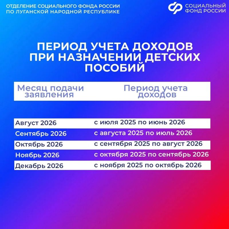За какой период учтут доходы, если продлевать единое пособие в августе