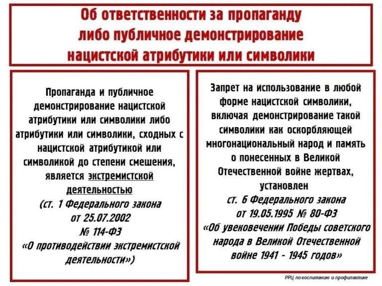 Ответственность и наказания за публичную демонстрацию экстремистской символики