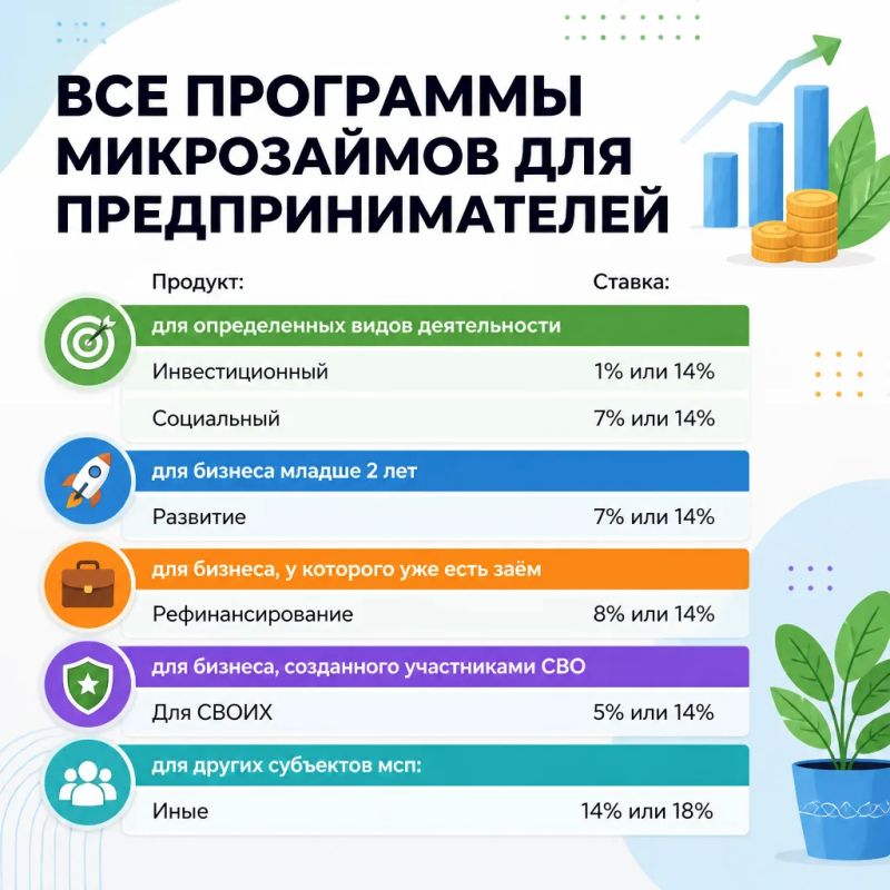 НКО МКК "Фонд микрофинансирования ЛНР" – ваша надежная финансовая поддержка для реализации бизнес-проектов!