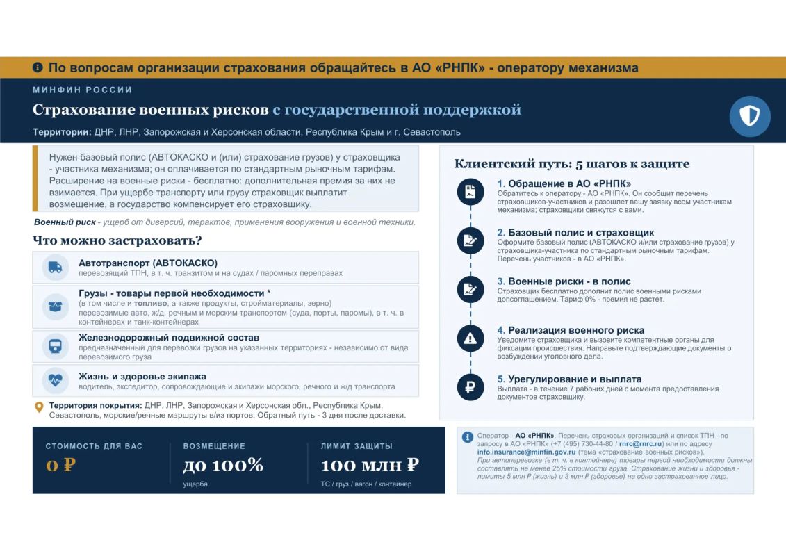 Страхование военных рисков с государственной поддержкой