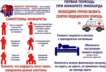 «Алло, скорая, болит сердце!»