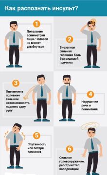КАЖДАЯ МИНУТА НА СЧЕТУ. Между жарой и инсультом есть прямая связь