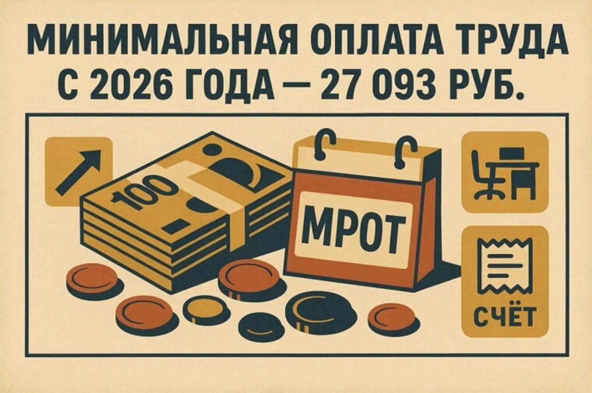 В 2026 году федеральный МРОТ составляет 27 093 руб