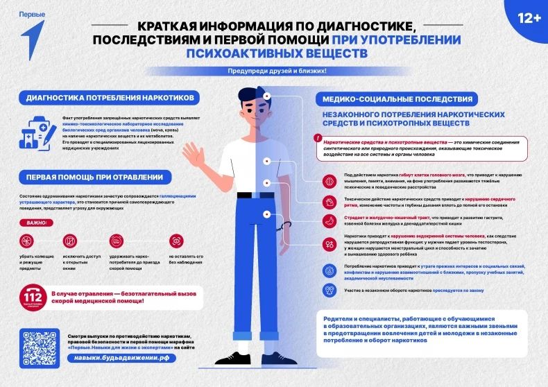 Краткая информация по диагностике, последствиям и первой помощи при употреблении психоактивных веществ
