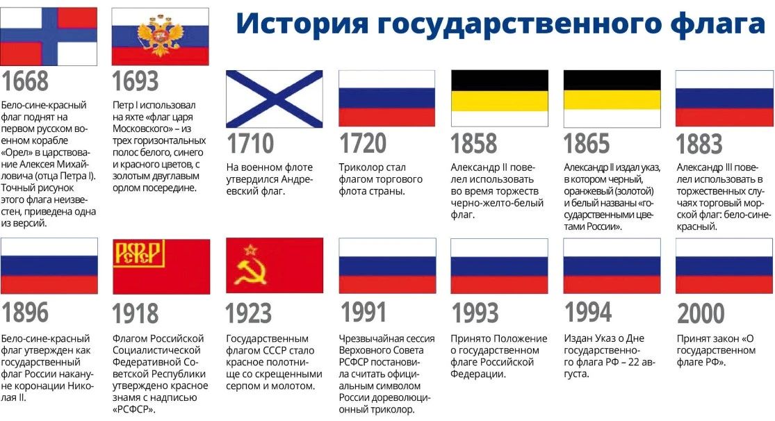 Андрей Рубанцов: Три цвета. Одна история. Одна страна