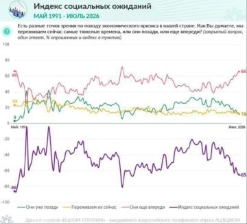 �������� ���. 66% ������� �������, ��� ����� ������ ������� ��� ������ ��� �������, �������� ������ ����� - ������ ��� ������� - ������ ������� ��� ������ � ��� ������� ��? ������ � ������������ ������� �������