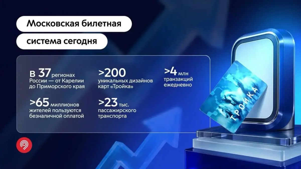 Московская билетная система, к которой уже подключились 37 регионов страны, активно работает и в нашей республике