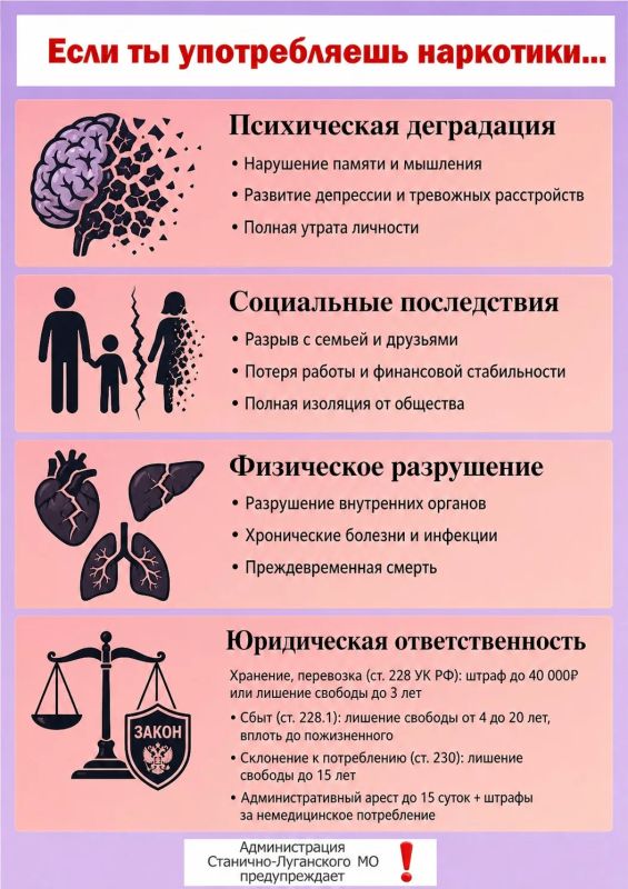 Сегодня опровергнем мифы о наркотиках