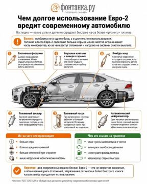На заправках будут указывать, какого класса бензин вы заливаете