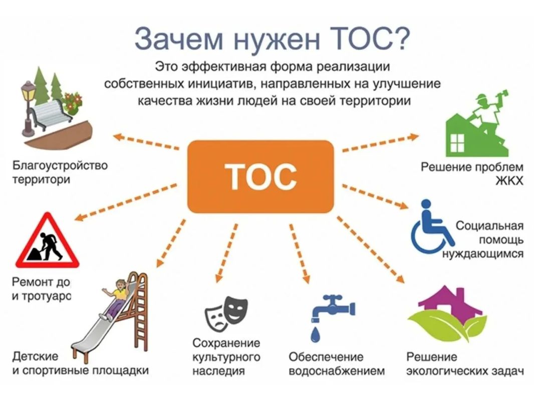 Зачем нужно территориальное общественное самоуправление (ТОС)?