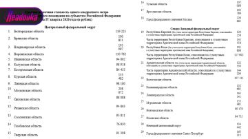 Минстрой предложил новые ориентиры стоимости жилья на конец 2026 года