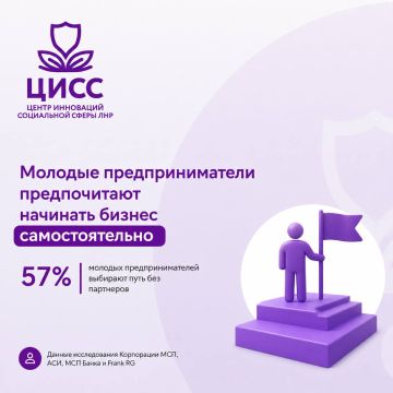 Более половины молодых предпринимателей предпочитают начинать бизнес самостоятельно