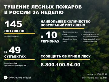 �� ������ ��������������, ���������������� ����������� ����������, �� ��������� ������ �������� 145 ������ ������� � 26 �������� ������