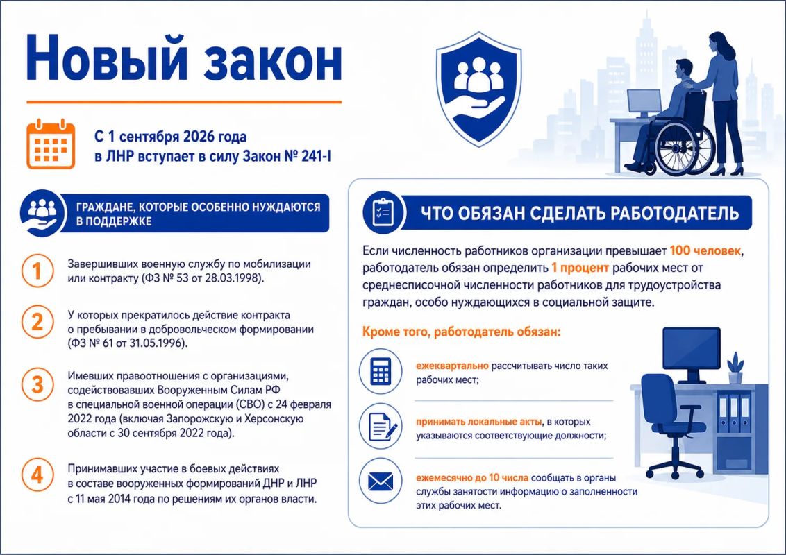 К сведению работодателей!. Сообщаем о вступлении с 01.09.2026 в силу Закона Луганской Народной Республики от 26.02.2026 № 241-I «Об определении числа рабочих мест для трудоустройства граждан, особо нуждающихся в социальной...