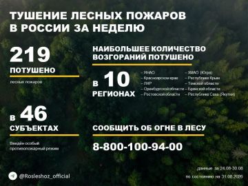 По данным Авиалесоохраны, подведомственной организации Рослесхоза, за прошедшую неделю потушено 219 лесных пожаров в 24 регионах России