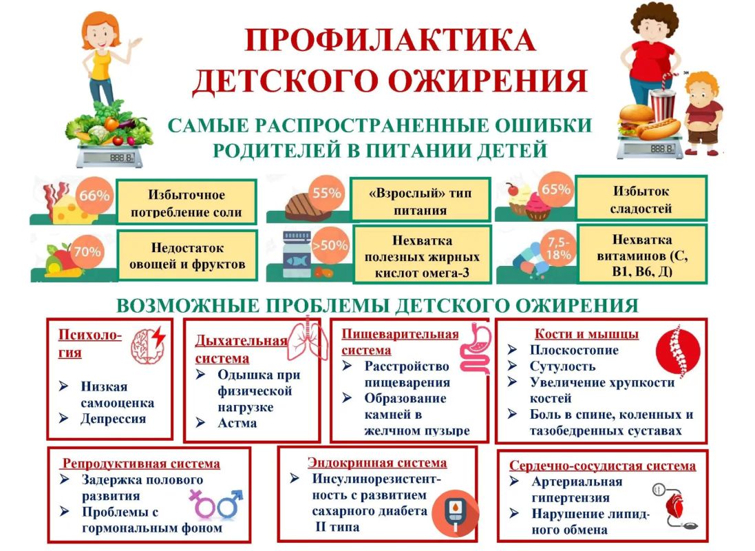 «ЭНЦИКЛОПЕДИЯ ЗДОРОВЬЯ»: Ребенок идет в школу