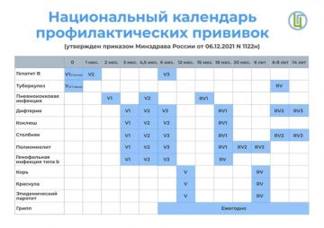 Крепкое здоровье — с самого рождения: напоминаем о важности вакцинации и профосмотров