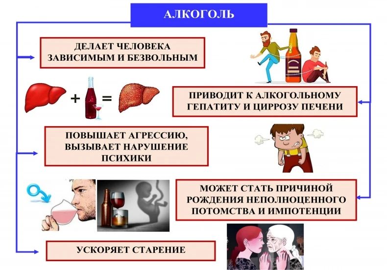 ЭНЦИКЛОПЕДИЯ ЗДОРОВЬЯ: Алкогольная зависимость