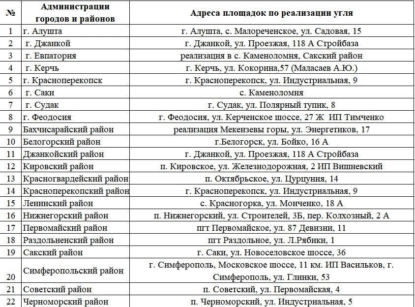 Юрий Гоцанюк: В рамках подготовки к отопительному сезону в муниципалитетах организована реализация твердого топлива для населения