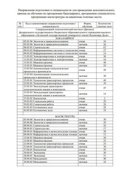 ����������� � ���������� ��������������� ��Ȩ�� �� �������� � 2026 ����