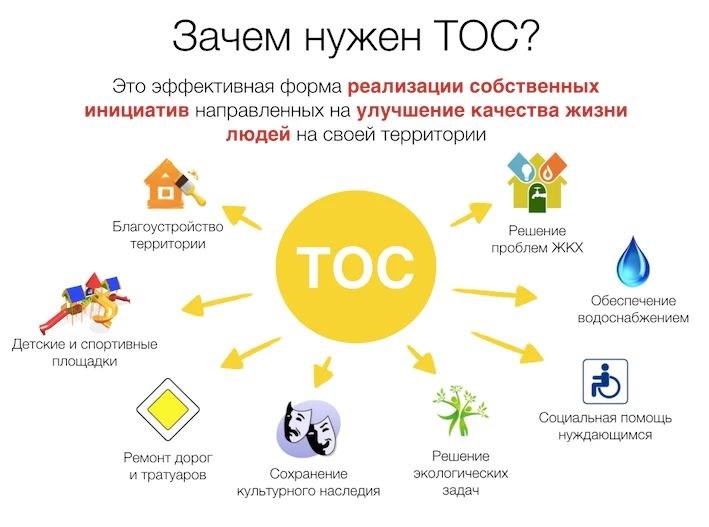 Что такое ТОС и зачем он необходим?