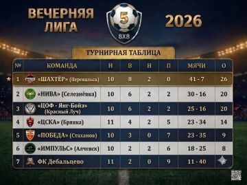 11й тур Вечерней лиги 88: эмоции, голы и борьба до последней минуты!