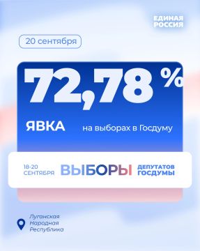 В ЛНР явка на выборах в Госдуму к 12:00 20 сентября составила 72,78% избирателей
