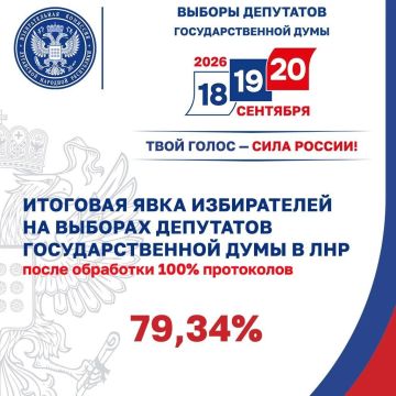 После обработки 100% протоколов итоговая явка на выборах депутатов Государственной Думы на территории ЛНР составила 79,34%