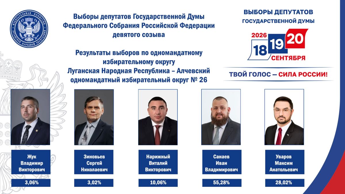 Избирком ЛНР информирует о результатах выборов по Алчевскому одномандатному избирательному округу №26