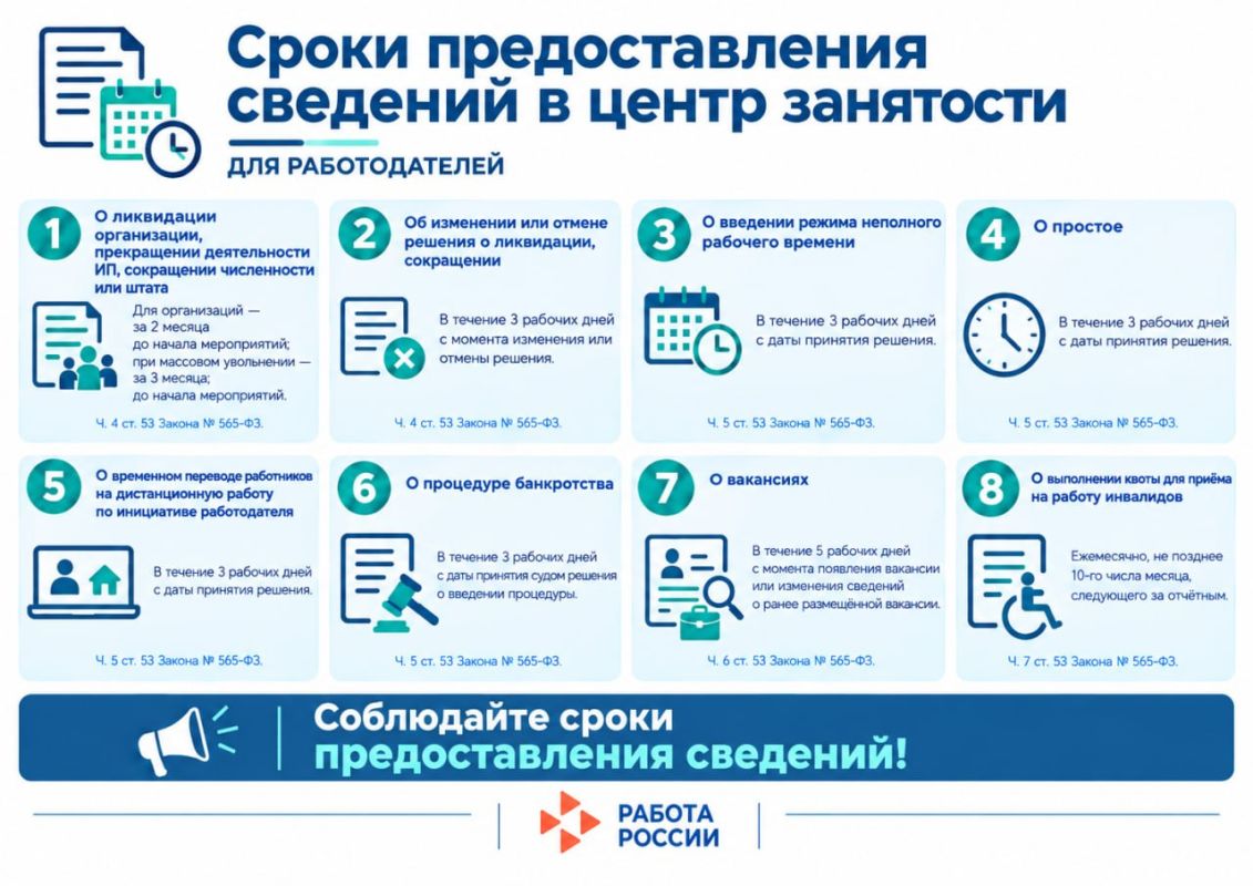К сведению работодателей!. В соответствии со статьёй 53 Федерального закона от 12.12.2023 № 565-ФЗ «О занятости населения в Российской Федерации» работодатели обязаны своевременно предоставлять в органы службы занятости...