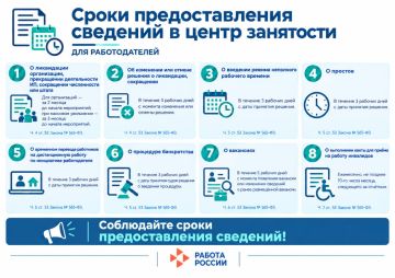К сведению работодателей!. В соответствии со статьёй 53 Федерального закона от 12.12.2023 № 565-ФЗ «О занятости населения в Российской Федерации» работодатели обязаны своевременно предоставлять в органы службы занятости...
