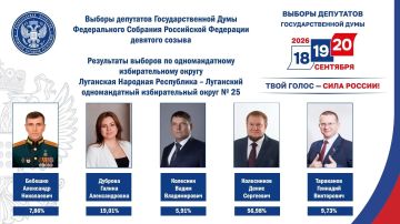 Избирком ЛНР информирует о результатах выборов по Луганскому одномандатному избирательному округу №25