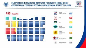 Явка на выборах в Госдуму составила 59,80%, проголосовали 67 448 094 человека