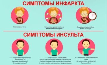 ������ �������: ��� ���������� ������� � �������?