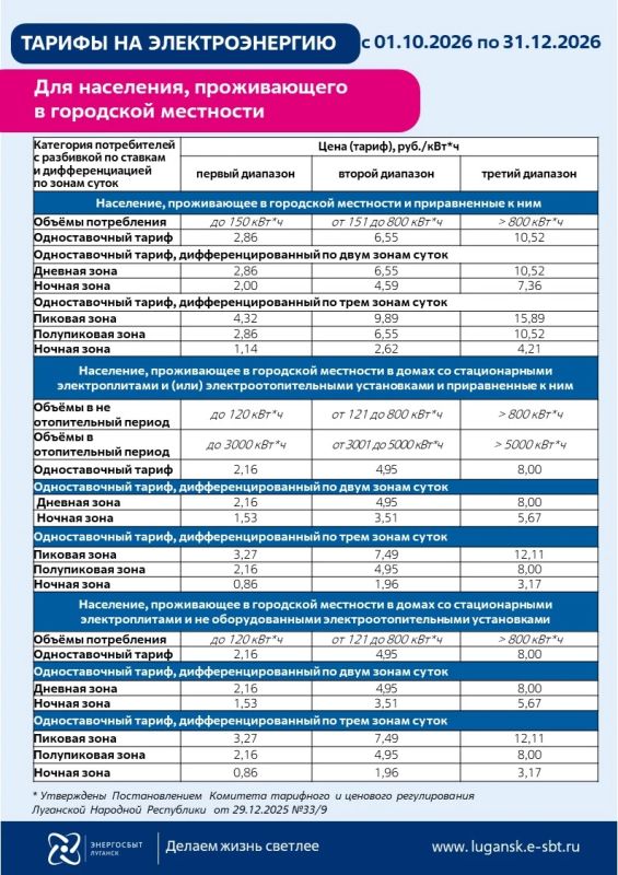 Уважаемые жители Новопсковского муниципального округа!