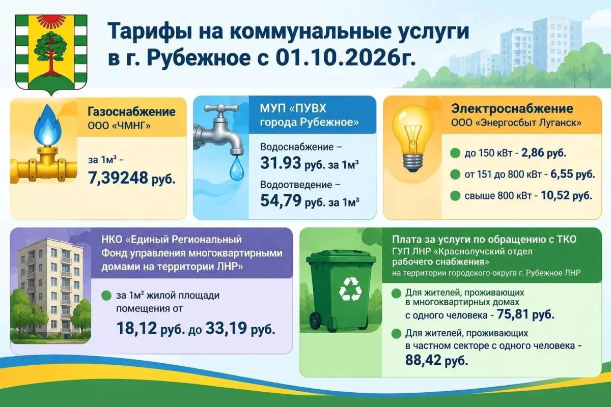 Памятка: Тарифы на коммунальные услуги в г. Рубежное с 01.10.2026г.: