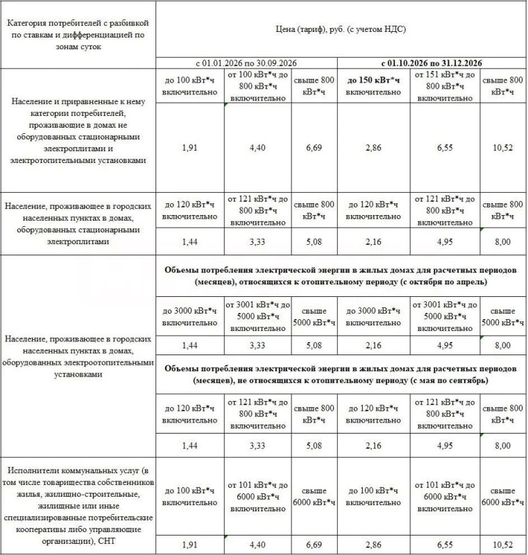 Тарифы на электроэнергию в ЛНР с 1 октября