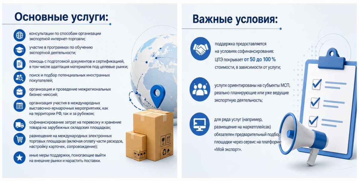 Центр поддержки экспорта ЛНР формирует предварительные заявки от субъектов МСП на 2027 год