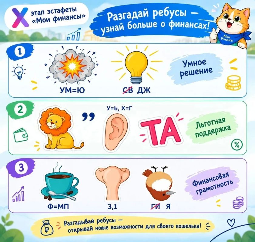 Разминка для ума: ребусы про финансы с господдержкой