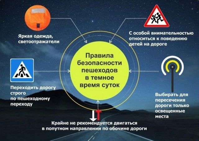 Тёмные вечера — это время, когда риск для пешеходов на дороге значительно возрастает