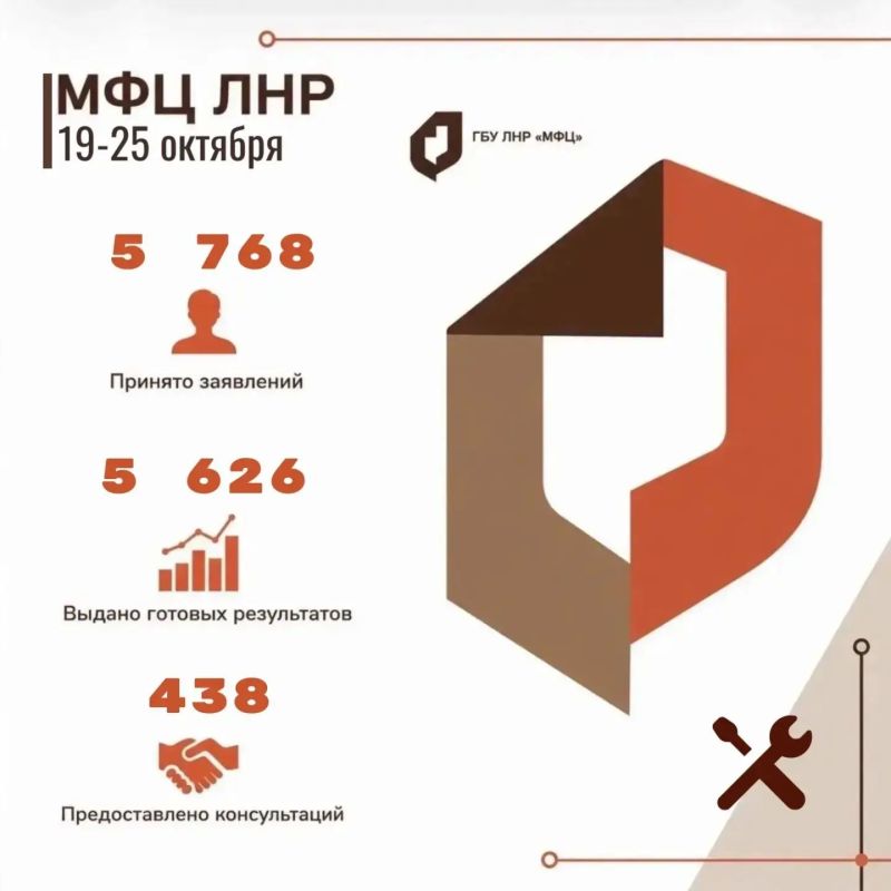 Друзья, делимся итогами недели