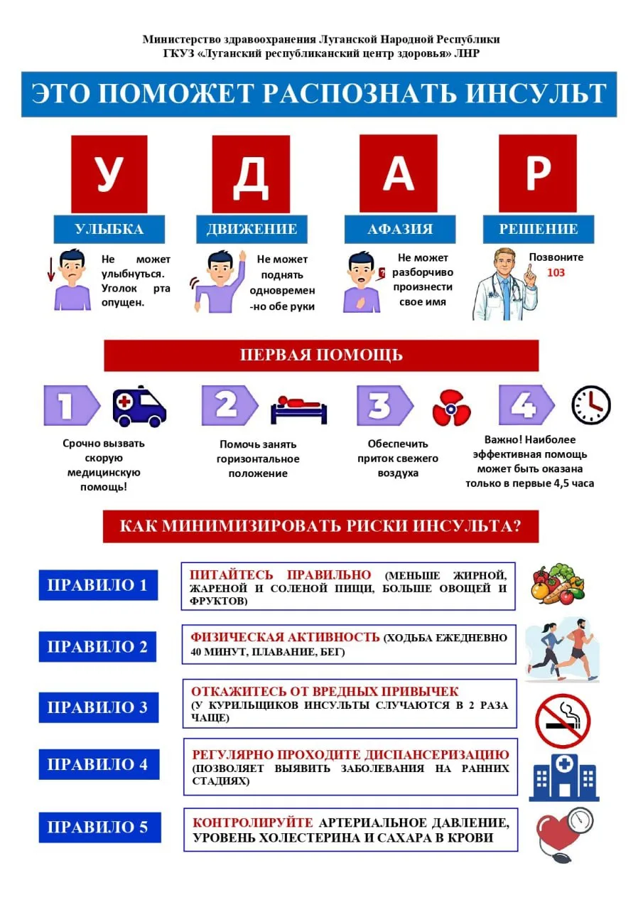 «УДАР» — памятка распознавания инсульта